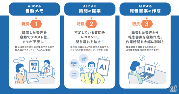 職員支援AIアプリの特徴