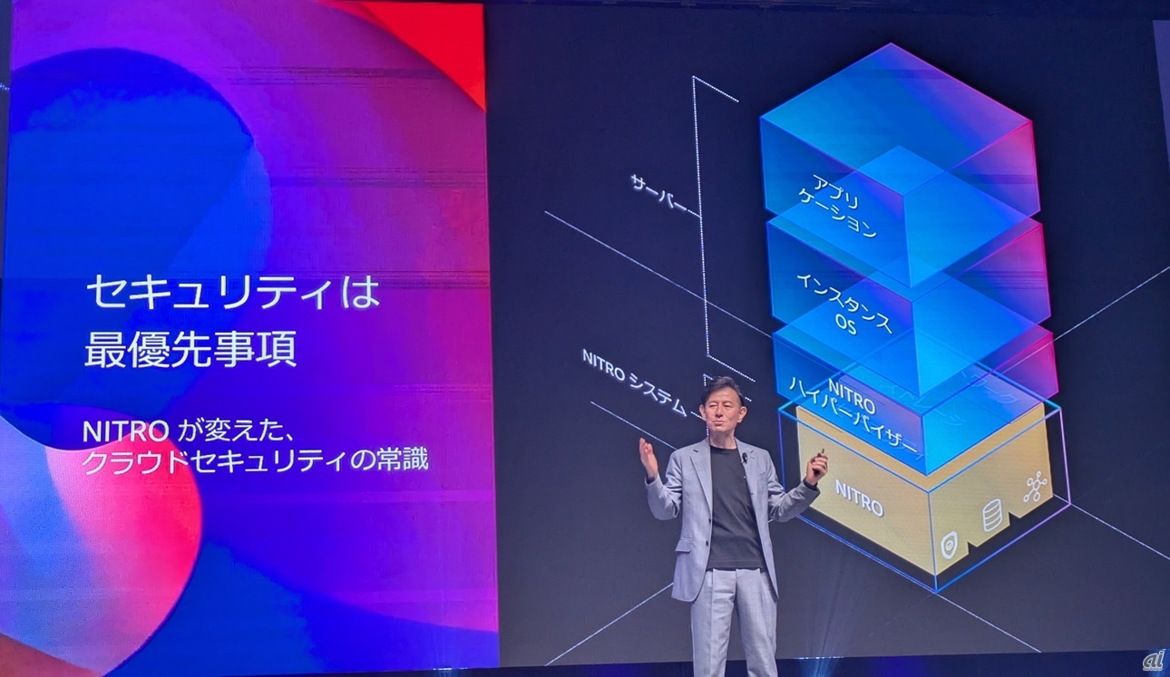 Nitroによって安全性の高いワークロードを実行できる