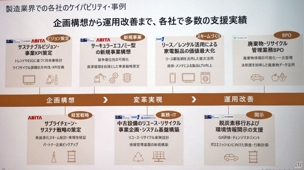 5社における製造業などの変革支援事例