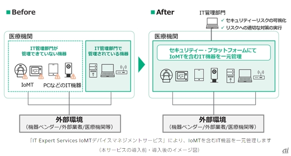 出典:富士フイルムビジネスイノベーション