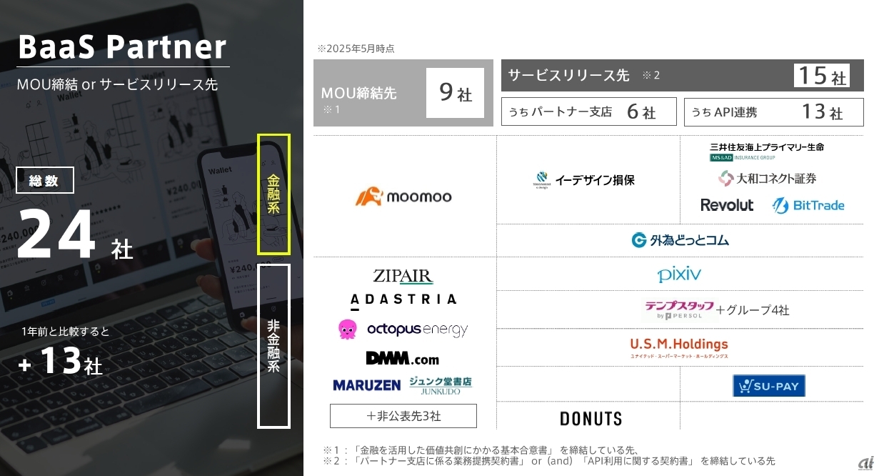BaaSパートナーの状況(説明会資料より)