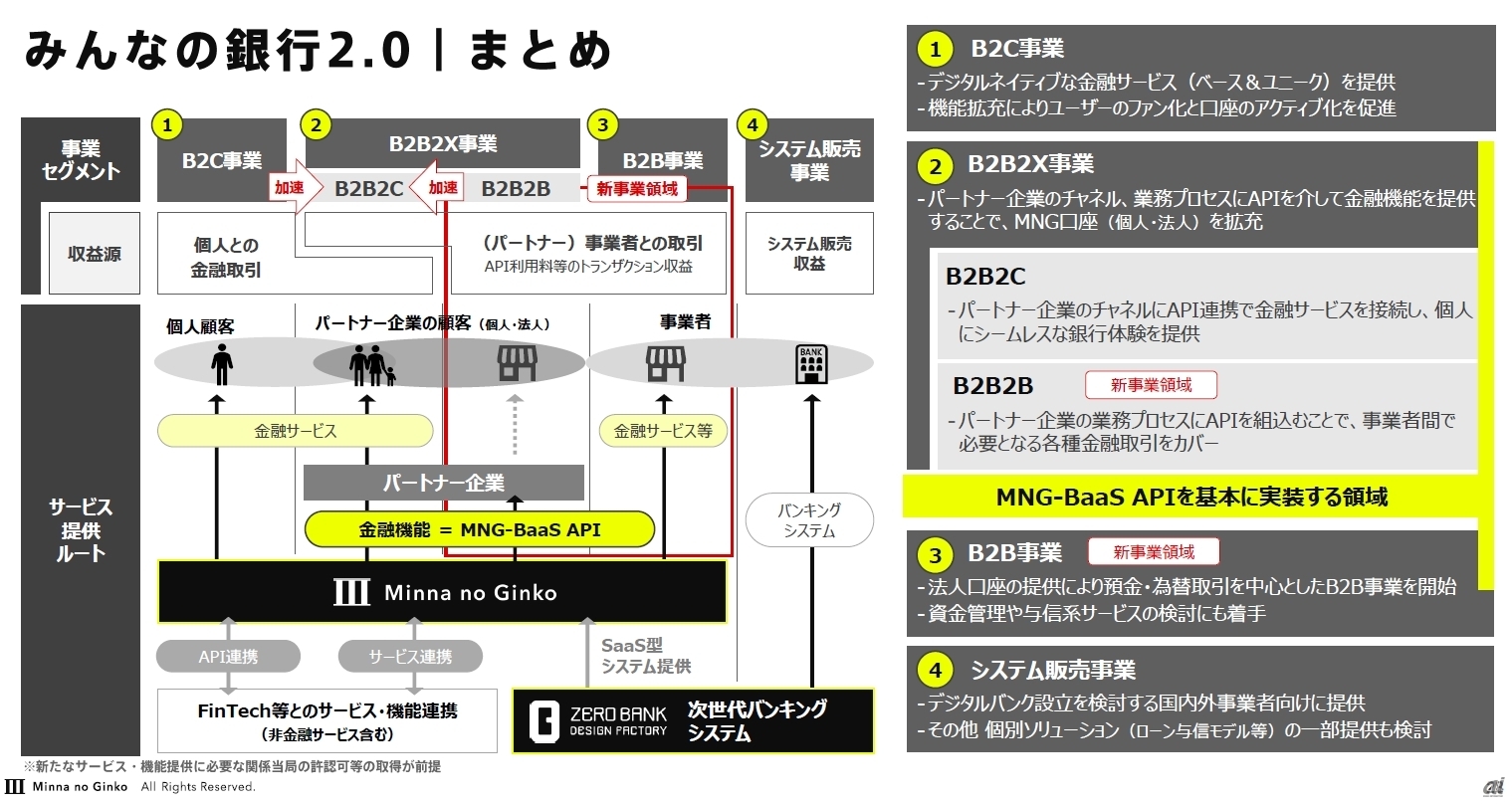 新事業方針の全体像(説明会資料より)