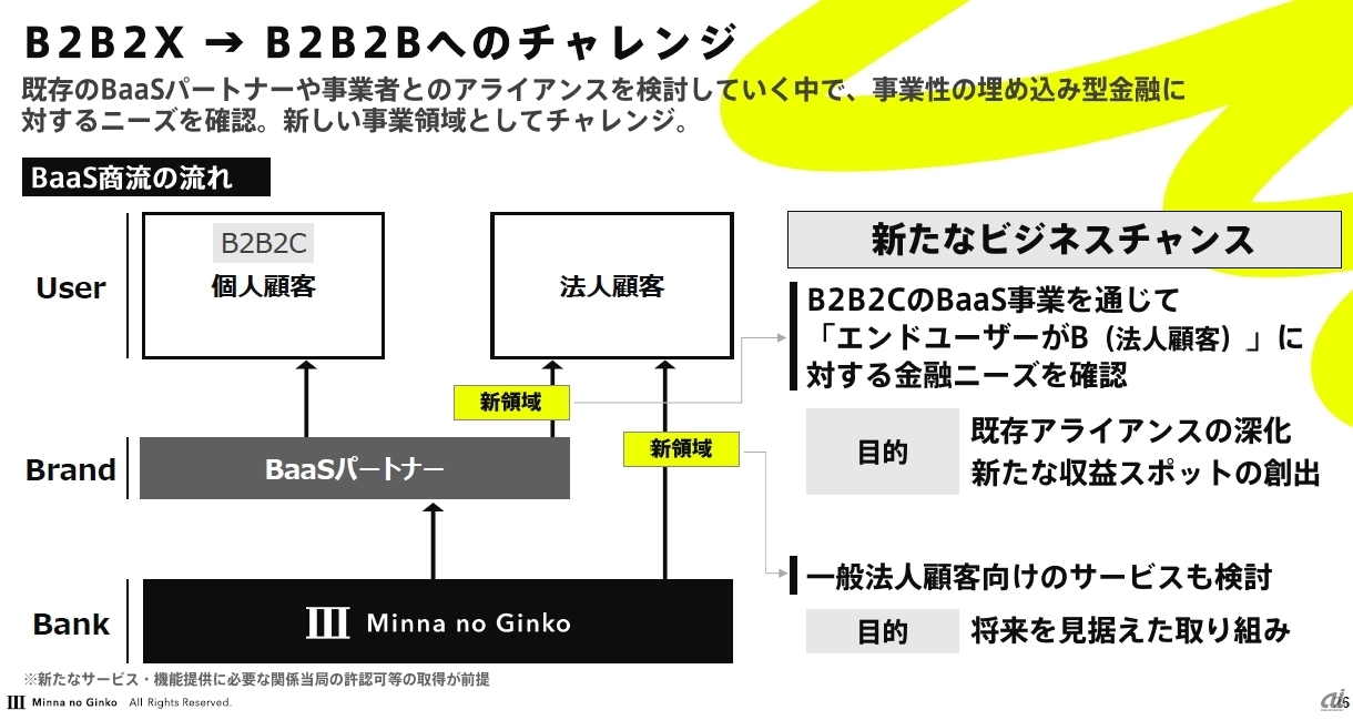 ビジネス拡大の方向性(説明会資料より)