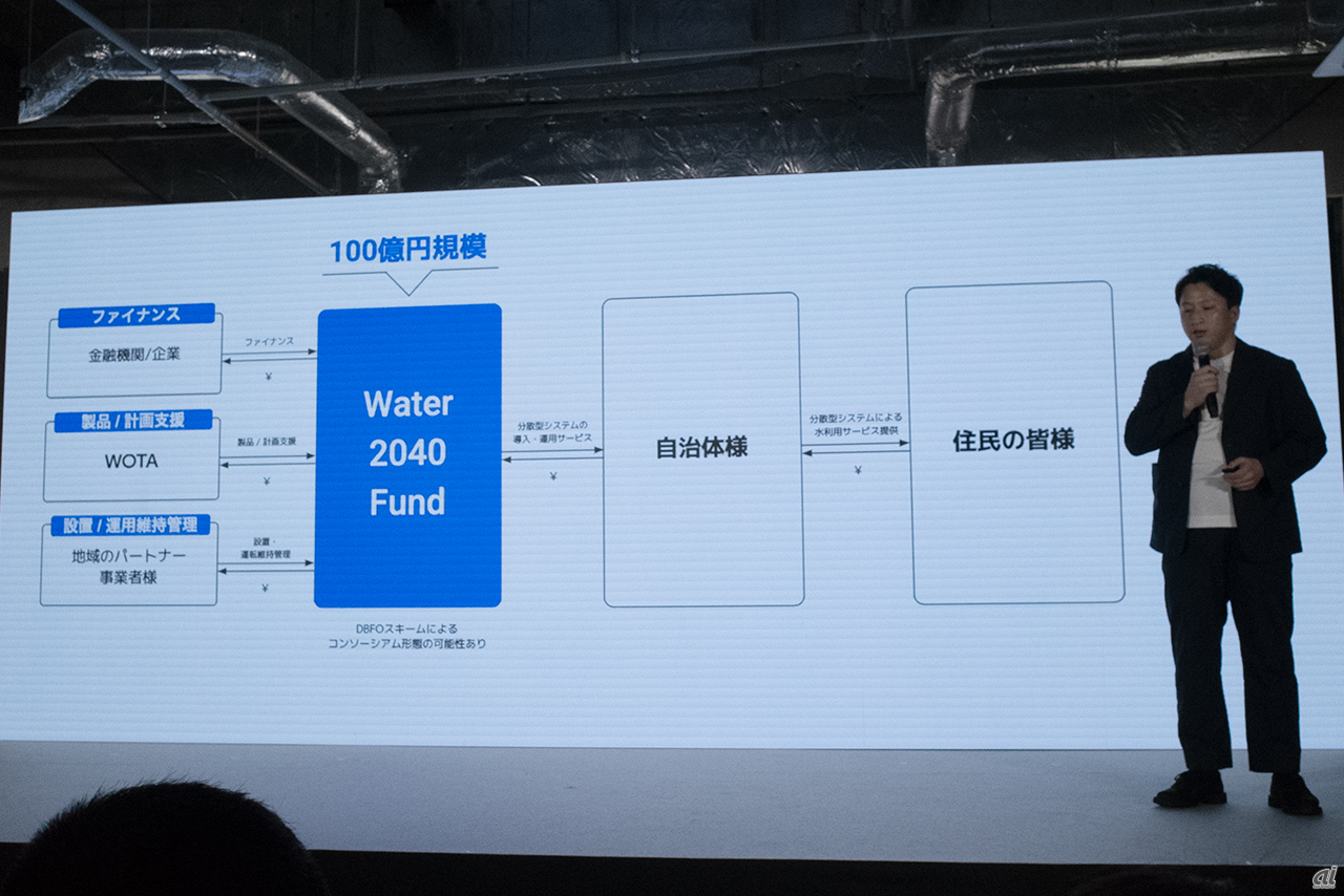 WOTA「Water 2040 Fund」立ち上げで水道の構造的課題解決--分散型