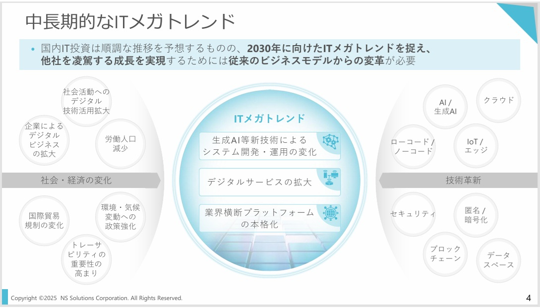 SIビジネス未来戦略 2025-2028 公式】「SIビジネス未来戦略2025-2028
