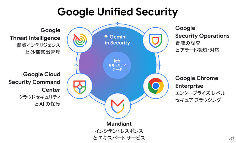 GCP-SEC ベジット GCP-SEC ベジット I did it! 🎉 The full GCP certification suite