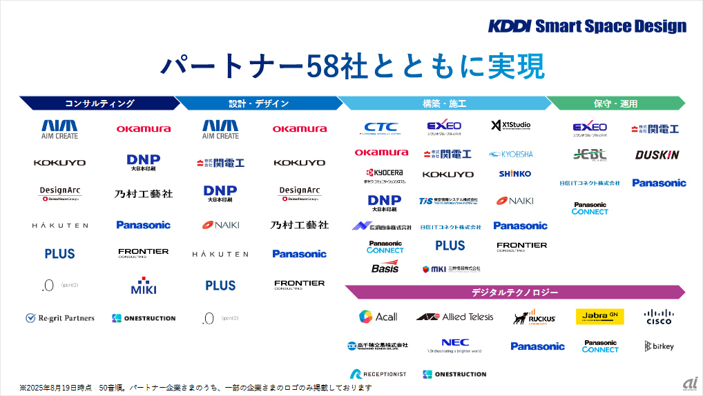 KDDI、新空間デザイン事業を発表--テクノロジー起点でオフィスの課題解決へ - ZDNET Japan