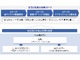 NRI、「AI共創モデル」で企業の生成AI活用を支援--マイクロソフトとAIパートナーの技術を融合