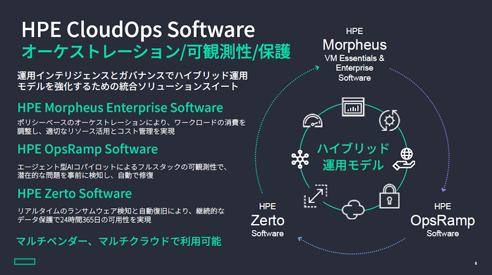 HPE CloudOps Softwareについて