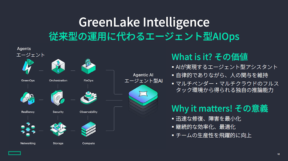GreenLake Intelligenceについて