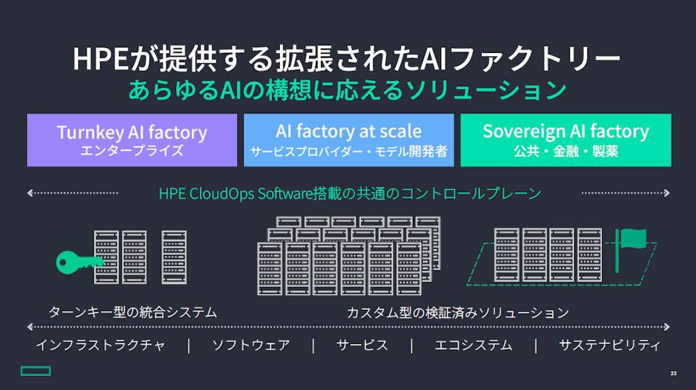 AIファクトリーソリューションについて
