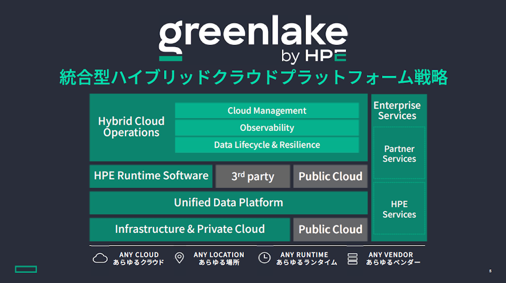 GreenLakeについて