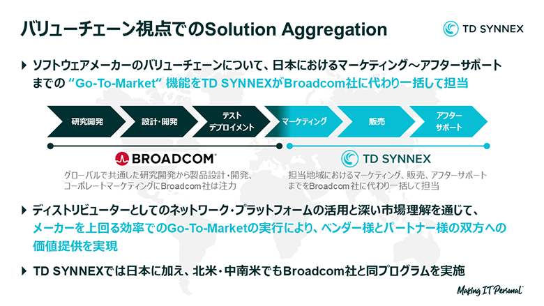 バリューチェーンのイメージ図版