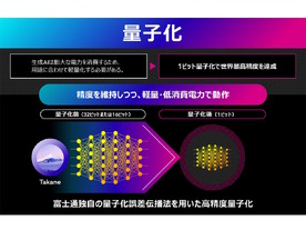 富士通、AIの軽量化・省電力を実現する新技術を開発--大規模言語モデル「Takane」を強化