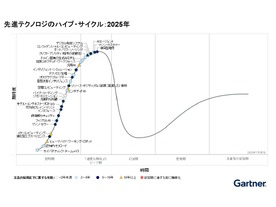 ガートナー、2025年の自律型ビジネスを支える先進テクノロジーを発表