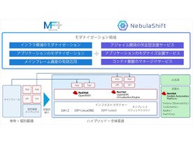 日本IBM、SCSK、レッドハットが連携--モダナイゼーション実現に向けた新基盤を共同検討