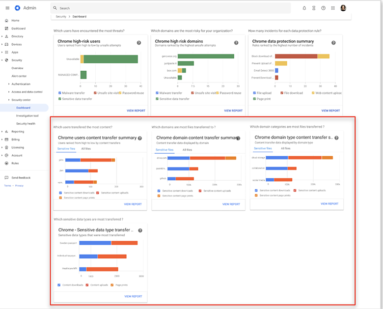 セキュリティ インサイト機能では、データ転送の多いユーザーや転送先、よく転送される機密データの種類などを視覚的にレポート化する