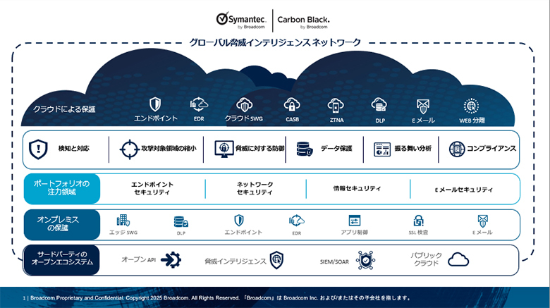 グローバル脅威インテリジェンスのネットワークイメージ図版