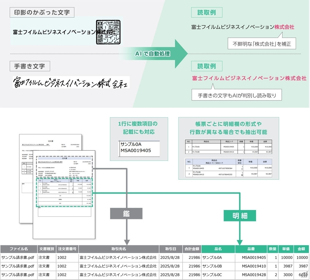 富士フイルムBI、非定型帳票もデータ化するAI機能を提供 - ZDNET Japan