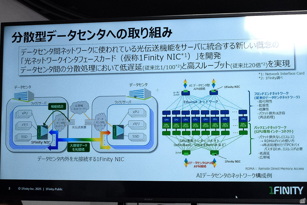 九州電力らが分散型データセンターの実証プロジェクト--「ワットビット連携」で電力とITを最適化 - ZDNET Japan