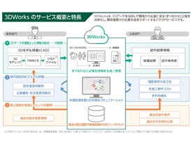 富士フイルムBI、製造業向けクラウド「3DWorks」提供--量産開始前の設計・製造データを3Dモデルで統合