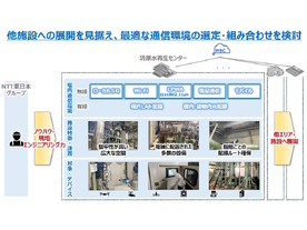 NTTグループとメタウォーター、IoTとAIを活用した上下水道施設の保守点検の自動化で実証