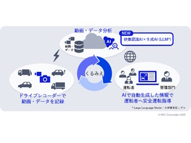 NEC、「くるみえ 生成AIバージョン」を提供--安全運転指導のアドバイスを自動生成