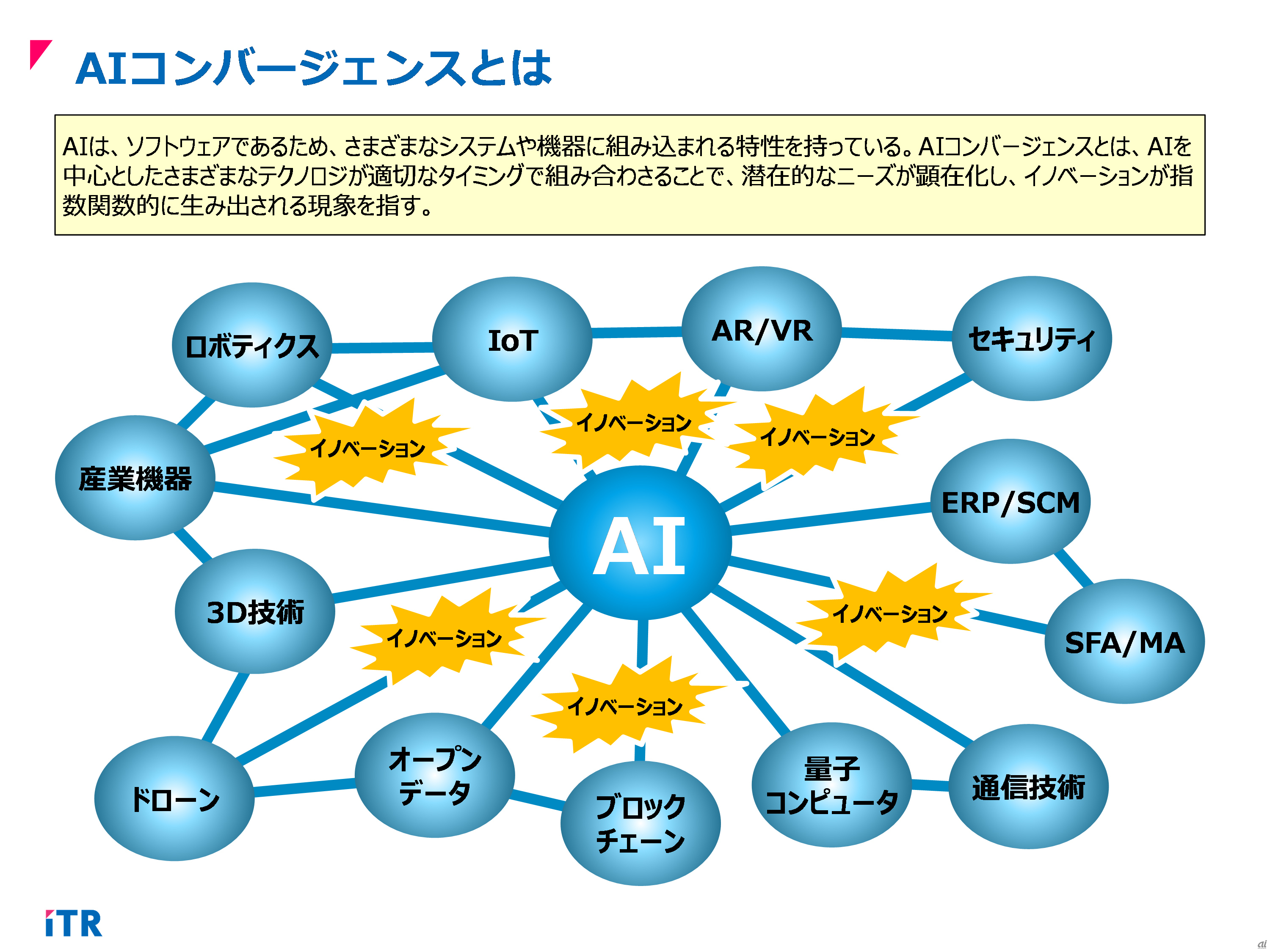 デジタルの先に見える未来とは--連載新シリーズの始動に当たって