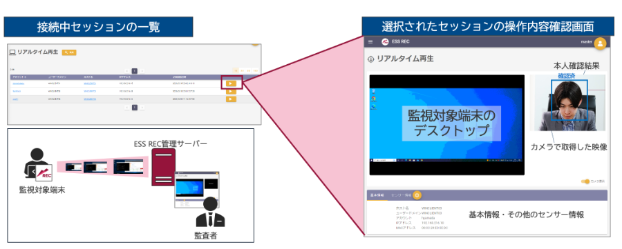 リアルタイム監視機能