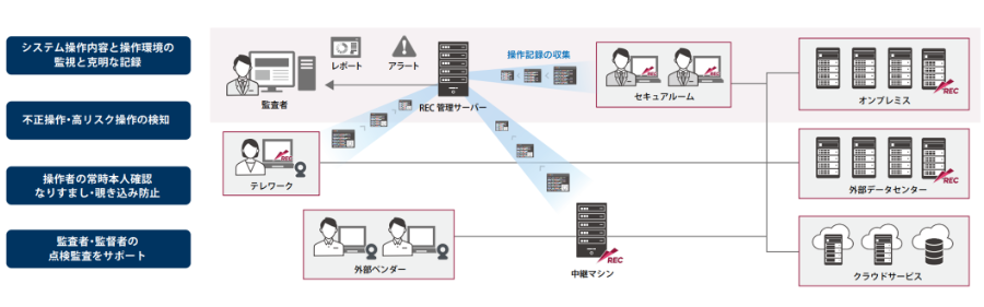 ESS REC 6は、「変えないことが最適」という運用業務に対する意識を変えるのに一役買っている