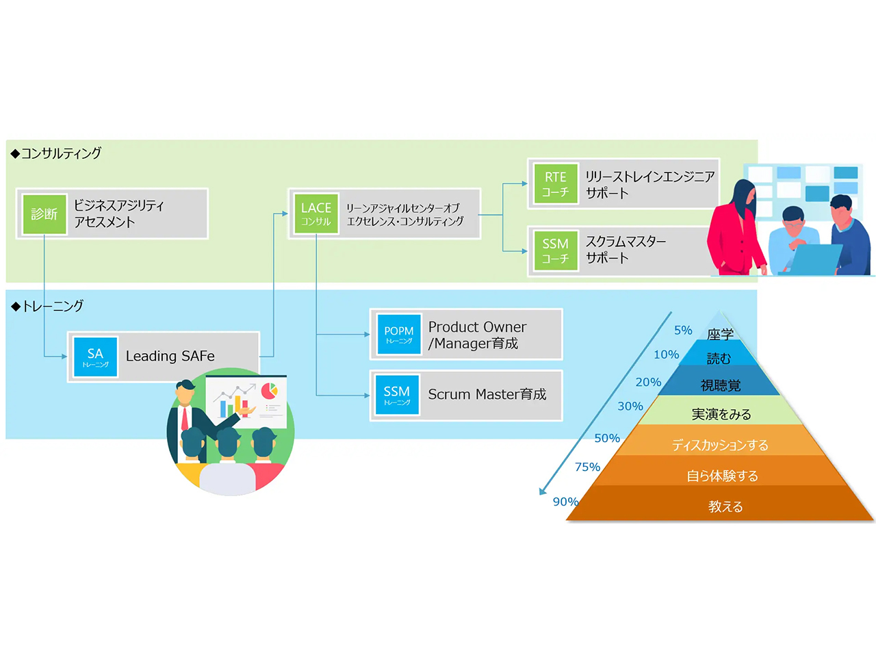 【今年最後の限界セール】【AI搭載型】Guide TE サーマルサイト TDCソフト、ビジネスアジリティーを向上させる「SAFe」パッケージを