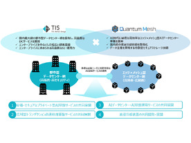 TISとQuantum MeshがAI基盤事業で協業--液浸冷却技術を活用