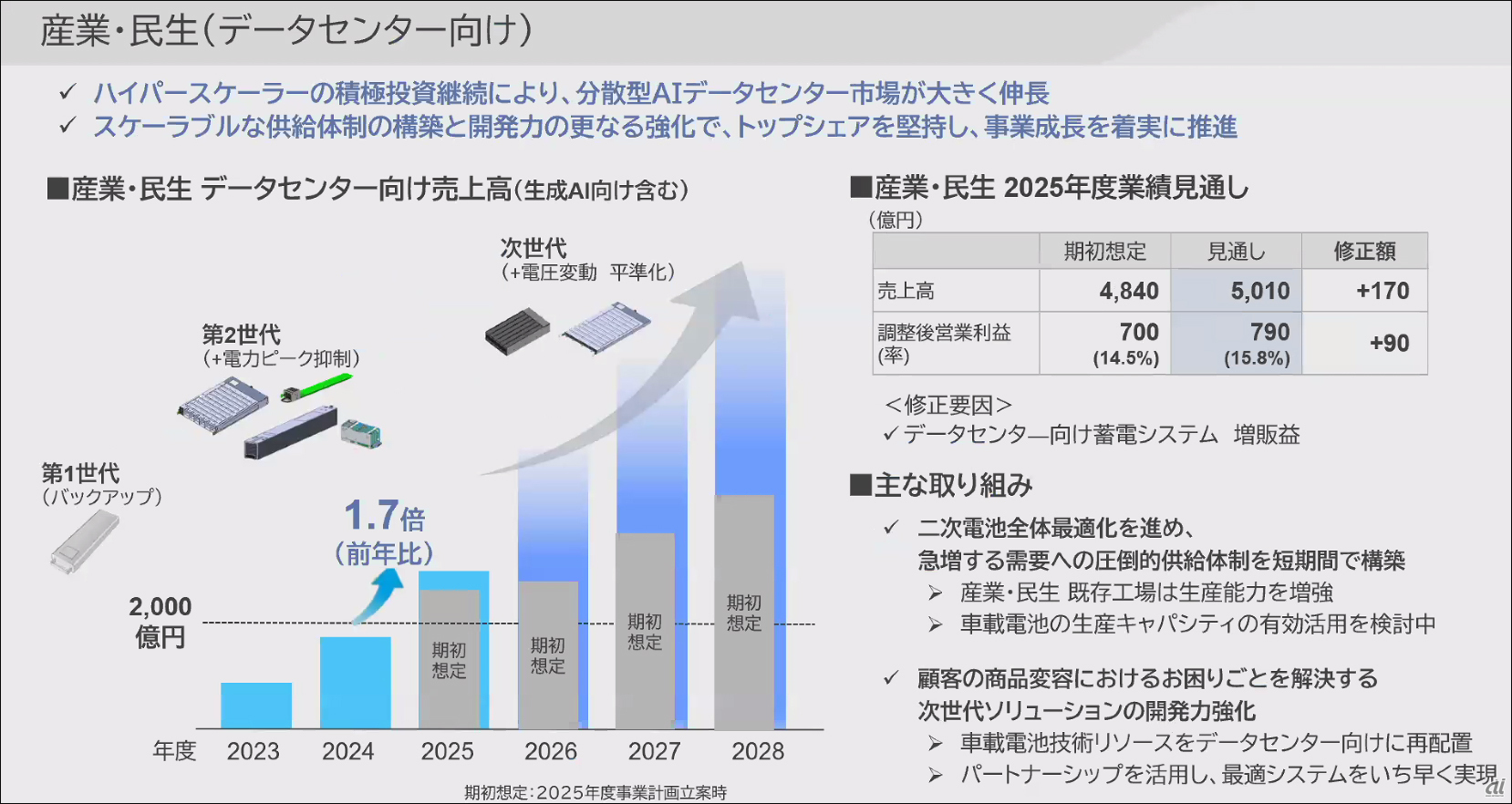 パナソニックHD、第2四半期は減収減益--テレビは課題事業からの脱却に