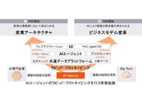 PwC Japan、「AI Factory」を発足--AIエージェント開発の専任組織を設立