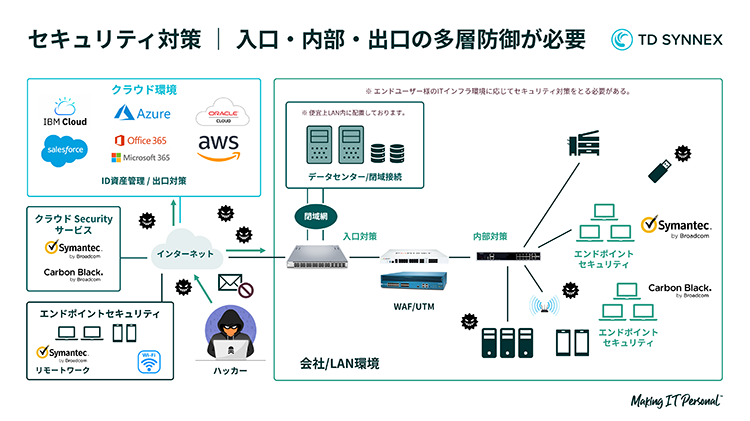 ITセキュリティソリューション大系 下巻 ITセキュリティソリューション