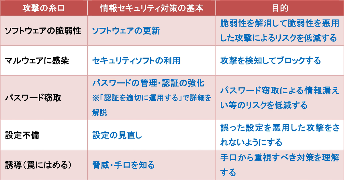 出典:情報処理推進機構「情報セキュリティ10大脅威 2025」