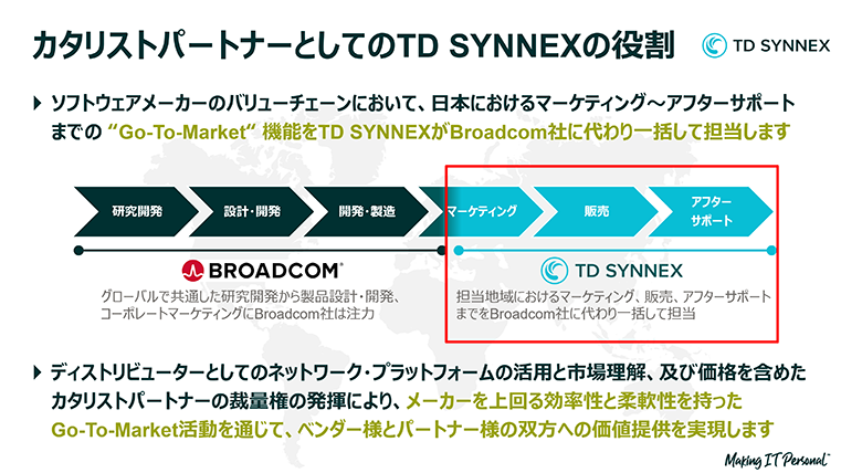 Broadcomは研究開発とグローバルマーケティングに注力し、TD SYNNEXは日本市場のローカルマーケティング、販売、アフターサポートを一貫して担当する
