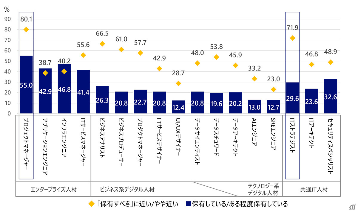 半数でレガシー残存、懸念は「システムのブラックボックス化や有識者の