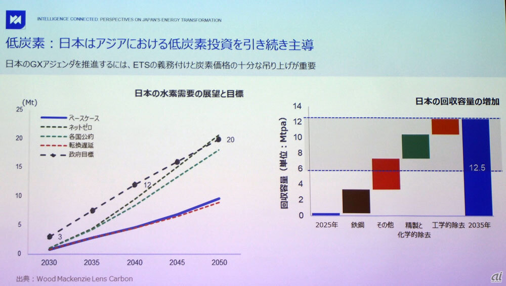 AIデータセンターの電力需要で日本の減少傾向は逆転に--英調査会社