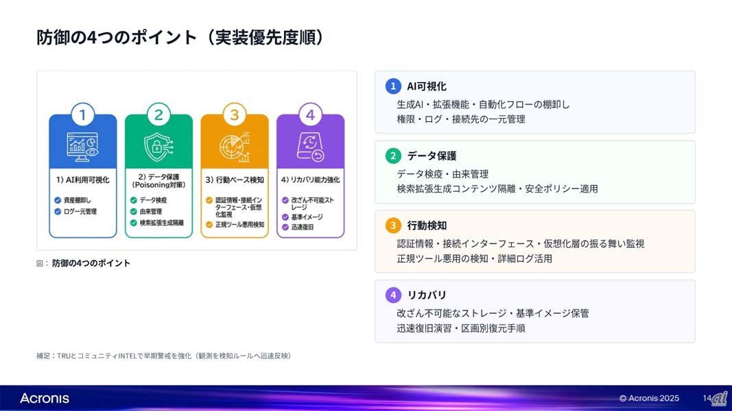 2026年の脅威予測を踏まえて推奨された防御のポイント