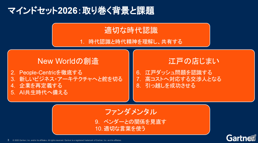 「4つのマインドセット」