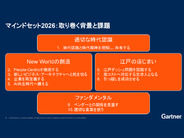 Gartner、2026年に向けた企業進化の鍵となる「4つのマインドセット」を発表