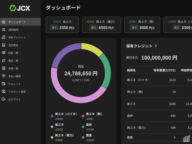 日本GXグループ、ウェブ版カーボンクレジット取引プラットフォームを