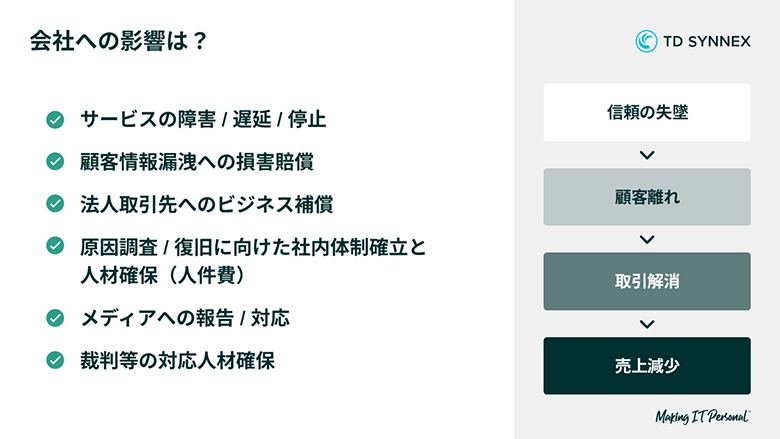 ランサムウェアの被害にあった場合、会社への影響は？
