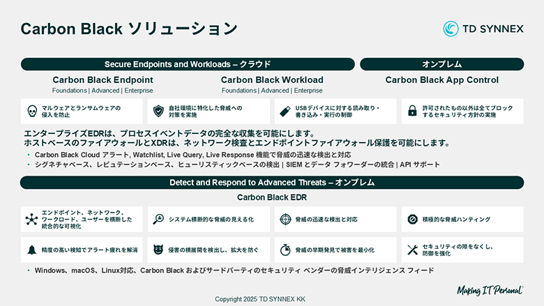 Carbon Blackのソリューション概要
