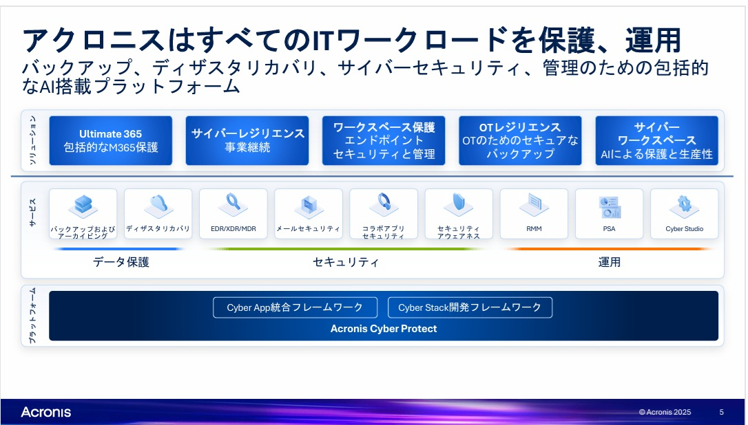 今後注目の「サイバー被害への製品保証」についてアクロニス CEOに聞い