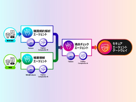 富士通とNVIDIA、調達業務工数を半減させるセキュアなマルチAIエージェント技術を発表
