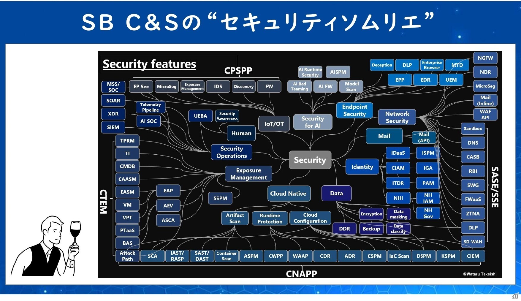 セキュリティ対策の遅れに「製品選定の難しさ」--SB C＆S、国内のセキュリティ課題を解説 - ZDNET Japan