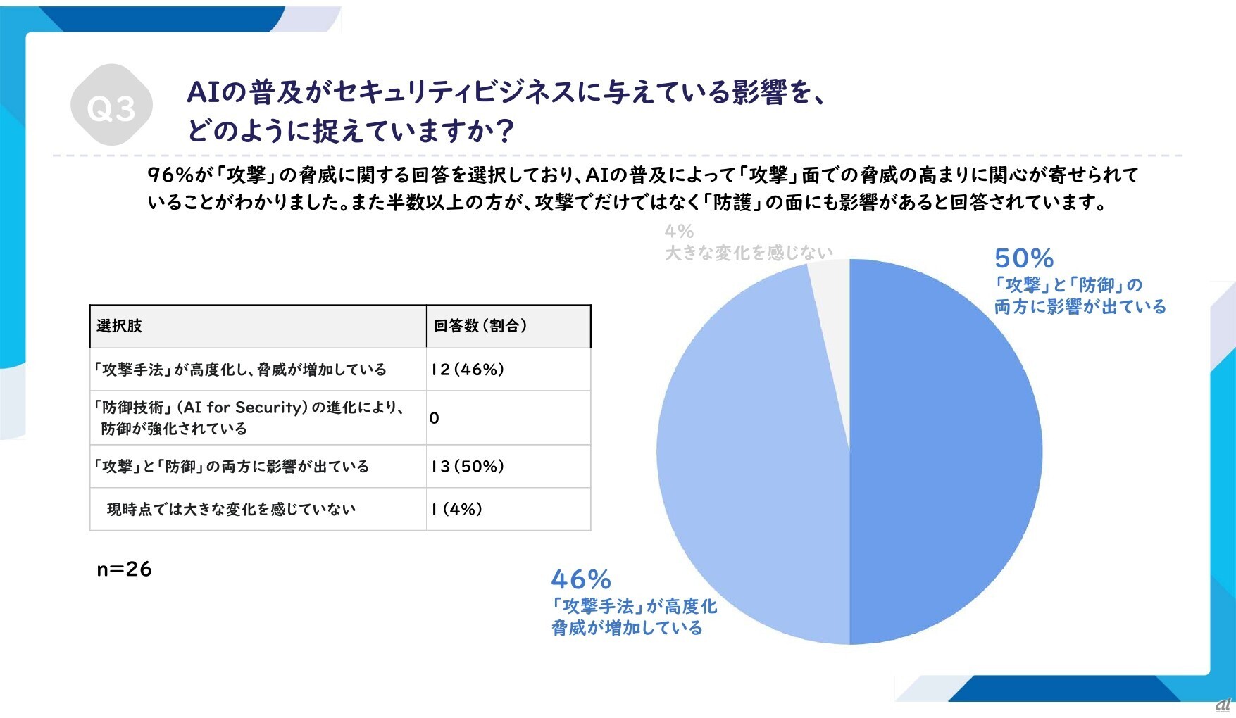 セキュリティ対策の遅れに「製品選定の難しさ」--SB C＆S、国内の