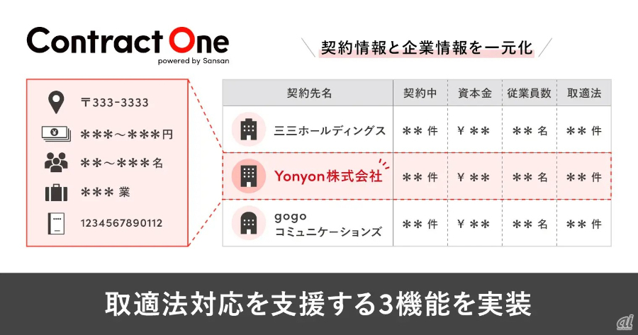 Sansan、取引管理サービス「Contract One」に新機能--取適法対応を支援
